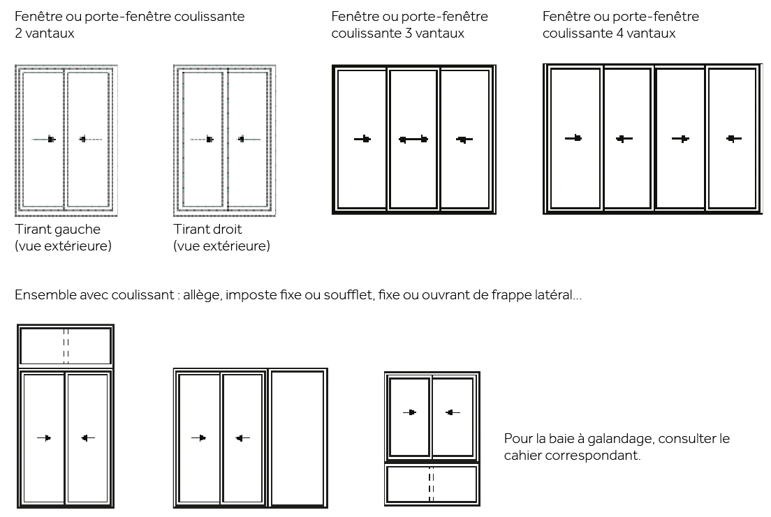 Différents types d’ouvertures pour fenêtres et menuiseries